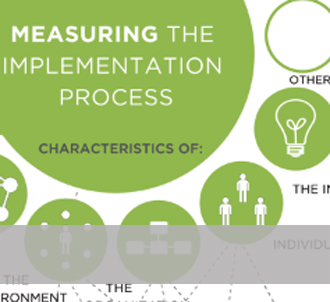 Implementation Research